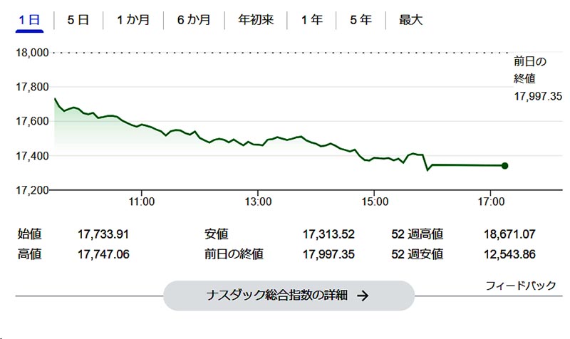 ナスダック202407