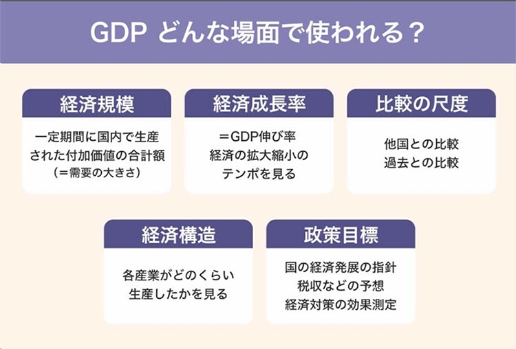 GDPtとは？
