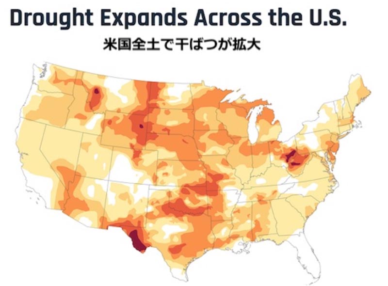 米国の干ばつが拡大中