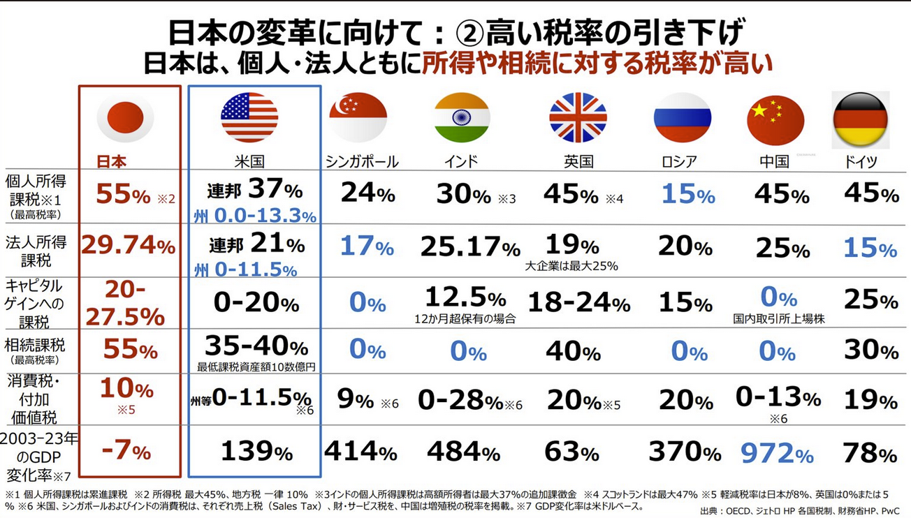 日本のせい菌の異常な高さ