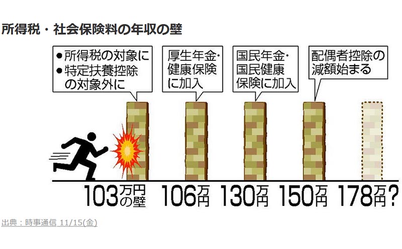 年収の壁