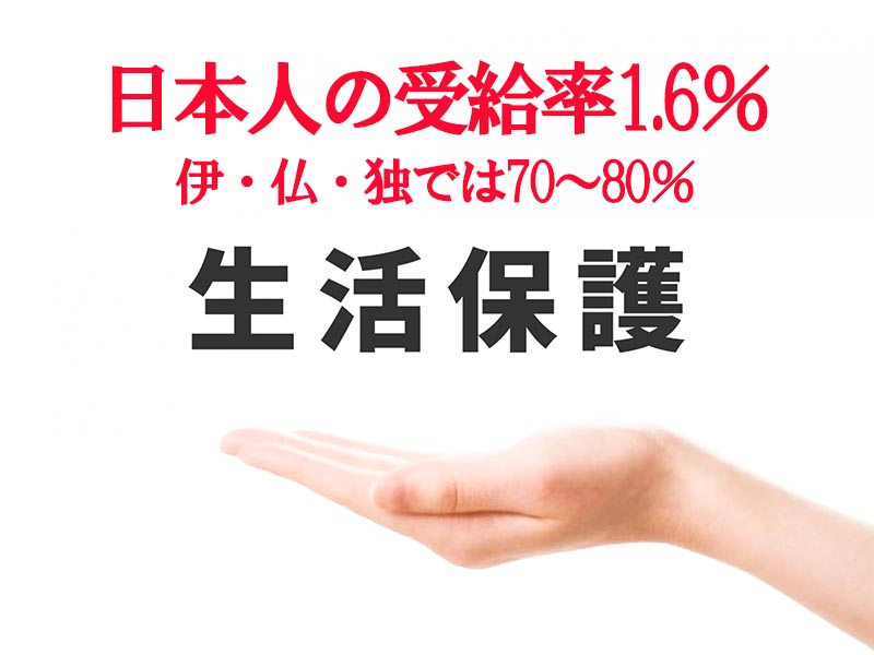 生活h後受給率が圧倒的に低い日本